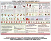 Плакат "Первичные средства пожаротушения" - fgospostavki.ru - Шуя