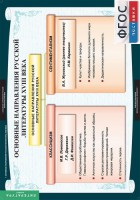 Комплект таблиц. Литература 8 класс. - fgospostavki.ru - Шуя