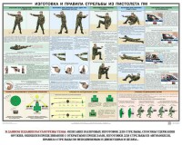 Плакат "Приемы и правила стрельбы из ПМ" - fgospostavki.ru - Шуя