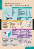 Комплект таблиц. Физика 10 класс. - fgospostavki.ru - Шуя