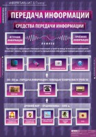 Комплект таблиц. Информатика и ИКТ 5-7 классы. - fgospostavki.ru - Шуя