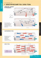 Комплект таблиц. Физика. Постоянный ток. - fgospostavki.ru - Шуя