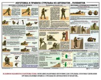 Плакат "Изготовка и правила стрельбы из автоматов и пулеметов" - fgospostavki.ru - Шуя