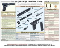 Плакат "7,62-мм пистолет Токарева ТТ обр. 1933 г." - fgospostavki.ru - Шуя