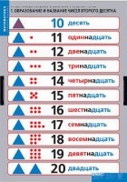 Комплект таблиц. Математика.Устные приемы сложения и вычитания в пределах сотни. - fgospostavki.ru - Шуя