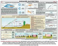 Плакат "Внешняя баллистика" - fgospostavki.ru - Шуя