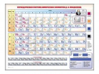 Электронно-справочная информационная таблица "Периодическая система химических элементов Д.И. Менделеева" - fgospostavki.ru - Шуя