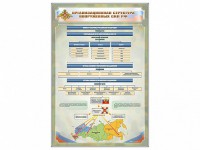 Стенд "Организационная структура Вооруженных сил Российской Федерации" - fgospostavki.ru - Шуя