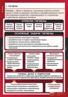 Комплект таблиц. ОБЖ. Гигиена. - fgospostavki.ru - Шуя