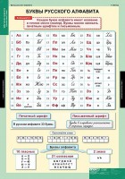 Комплект таблиц. Русский язык. Обучение грамоте 2 класс. - fgospostavki.ru - Шуя