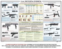 Плакат "9-мм пистолеты-пулеметы" - fgospostavki.ru - Шуя