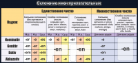 Стенд "Склонение имен прилагательных" - fgospostavki.ru - Шуя