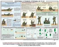 Плакат "Изготовка и правила стрельбы из ГП-25" - fgospostavki.ru - Шуя