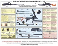 Плакат "7,62-мм пулеметы Калашникова ПКТ, ПКМ" - fgospostavki.ru - Шуя
