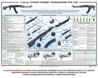 Плакат "5,45-мм ручной пулемет Калашникова РПК74" - fgospostavki.ru - Шуя