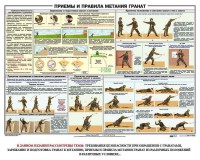 Плакат "Приемы и правила метания гранат" - fgospostavki.ru - Шуя