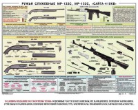 Плакат "Ружья служебные МР-133С, МР-153С, Сайга-410КВ" - fgospostavki.ru - Шуя
