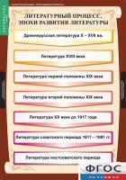 Комплект таблиц. Литература 9 класс. - fgospostavki.ru - Шуя