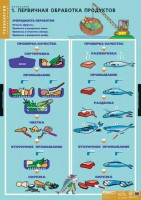 Комплект таблиц. Технология. Кулинария. - fgospostavki.ru - Шуя