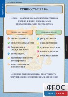 Комплект таблиц. Правоведение. Теория права. - fgospostavki.ru - Шуя