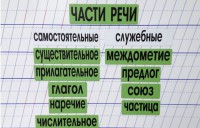Набор магнитных карточек "Части речи" (фон зелёный) - fgospostavki.ru - Шуя