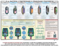 Плакат "40-мм выстрелы к подствольным и специальным гранатометам" - fgospostavki.ru - Шуя