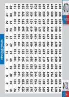 Таблица "Простые числа от 2 до 997" (винил) - fgospostavki.ru - Шуя