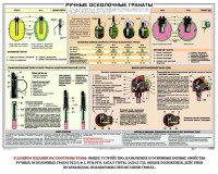 Плакат "Ручные осколочные гранаты" - fgospostavki.ru - Шуя