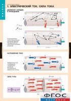 Комплект таблиц. Физика. Электродинамика. - fgospostavki.ru - Шуя