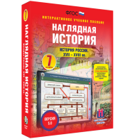 Наглядная история. История России XVII - XVIII веков. 7 класс - fgospostavki.ru - Шуя