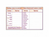 Фрагмент демонстрационный маркерный "Звуко-буквенный анализ слова" - fgospostavki.ru - Шуя