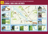 Таблица демонстрационная "Условные знаки плана местности" (винил 70*100) - fgospostavki.ru - Шуя