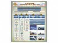 Стенд "Структура Вооруженных сил Российской Федерации" Вариант 1 - fgospostavki.ru - Шуя