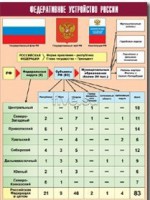 Таблица демонстрационная "Федеративное устройство России" (винил 100*140) - fgospostavki.ru - Шуя