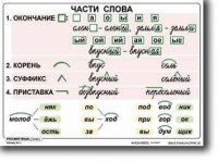 Комплект таблиц по русскому языку для начальной школы. Русский язык 2 класс - fgospostavki.ru - Шуя