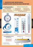 Комплект таблиц. Физика 7 класс. - fgospostavki.ru - Шуя