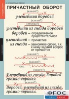 Комплект таблиц. Русский язык 7 класс - fgospostavki.ru - Шуя