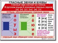 Комплект таблиц по русскому языку для начальной школы. Русский язык 1 класс - fgospostavki.ru - Шуя