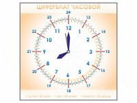 Панно демонстрационное маркерное "Циферблат часовой" - fgospostavki.ru - Шуя