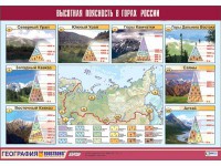 Таблица демонстрационная "Высотная поясность в горах России" (винил 70*100) - fgospostavki.ru - Шуя