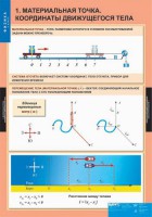 Комплект таблиц. Физика 9 класс. - fgospostavki.ru - Шуя