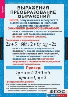 Комплект таблиц. Алгебра 7 класс - fgospostavki.ru - Шуя