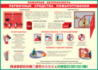 Таблица "Пожарная безопасность. Первичные средства пожаротушения" (100х140 сантиметров, винил) - fgospostavki.ru - Шуя