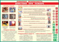 Таблица "Действия при пожаре" (100х140 сантиметров, винил) - fgospostavki.ru - Шуя