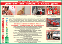 Таблица "Действия при пожаре в жилом доме" (100х140 сантиметров, винил) - fgospostavki.ru - Шуя