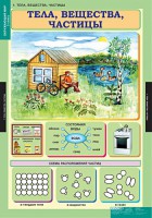 Комплект таблиц. Окружающий мир 3 класс. - fgospostavki.ru - Шуя