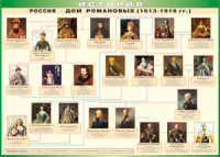 Таблица "Россия дом Романовых" (100х140 сантиметров, винил) - fgospostavki.ru - Шуя