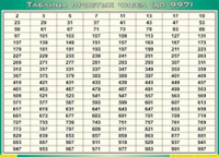 Таблица простых чисел (до 997) (100х140 сантиметров, винил) - fgospostavki.ru - Шуя