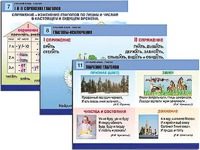 Комплект таблиц "Русский язык. Глагол" (12 таблиц, формат А1, ламинированные) - fgospostavki.ru - Шуя