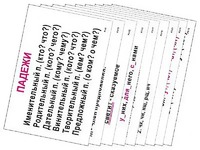 Опорные таблицы по русскому языку 3 класс - fgospostavki.ru - Шуя